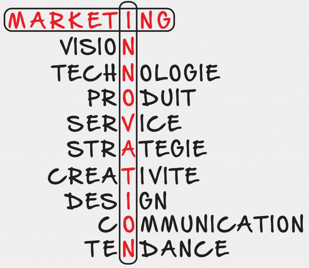 innovation-marketing