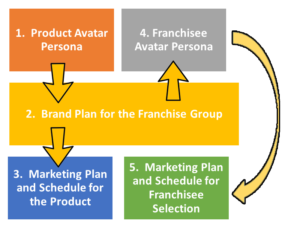 Recruiting-new-franchisees